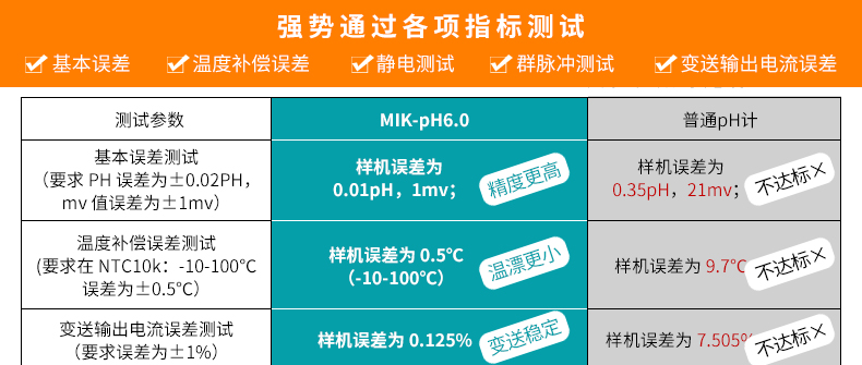 工业在线PH检测仪现场产品参数1