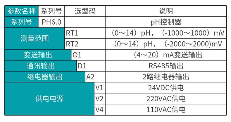 彩名堂MIK-pH6.0在线pH/orp控制器选型表