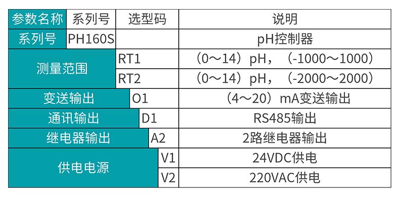 彩名堂MIK-pH160S选型表