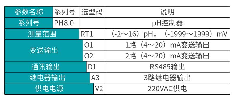 彩名堂MIK-pH8.0在线pH/orp控制器选型表