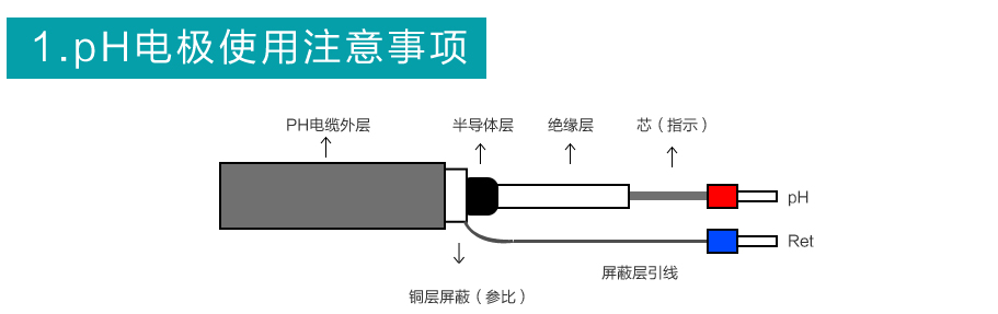 彩名堂高温灭菌电极使用说明