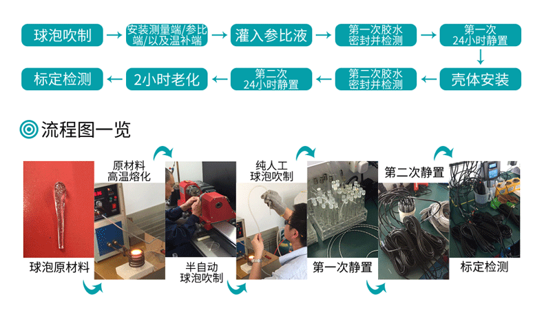 PH电极工艺流程图