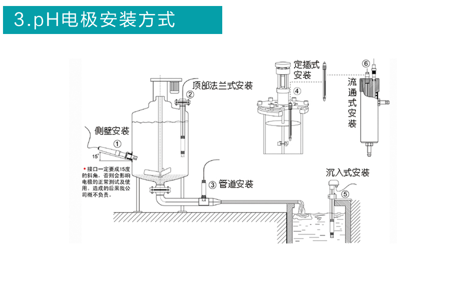 彩名堂高温玻璃电极安装方式