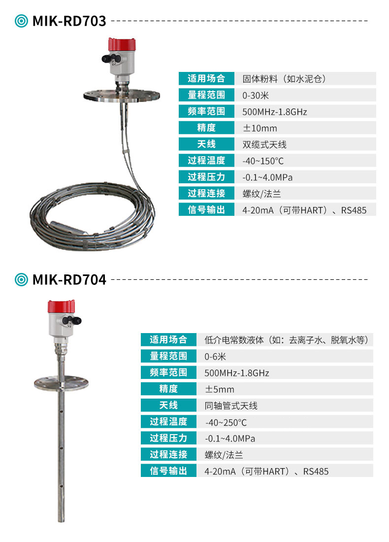 彩名堂MIK-RD703/704智能导波雷达液位计参数表