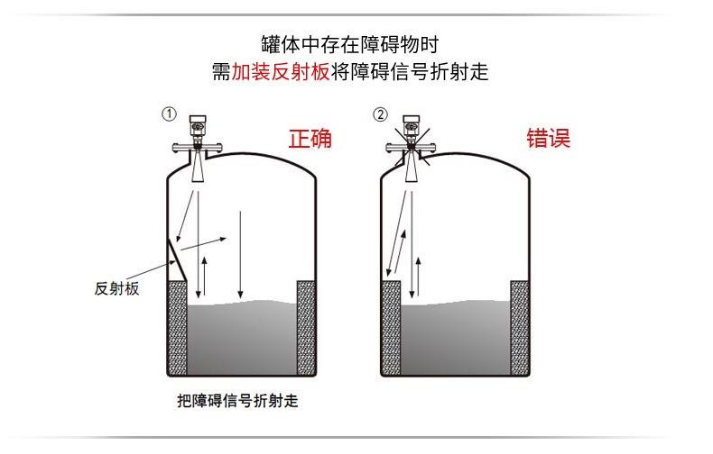 彩名堂MIK-RD901/902高频雷达液位计罐体安装