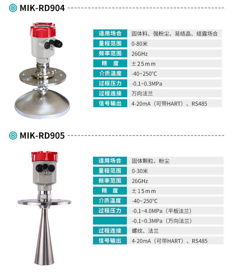 彩名堂MIK-RD904/905高频雷达料位计产品参数表