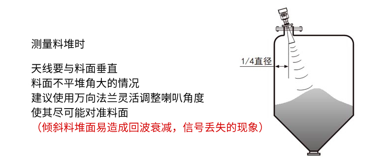 彩名堂雷达液位计测量料堆时