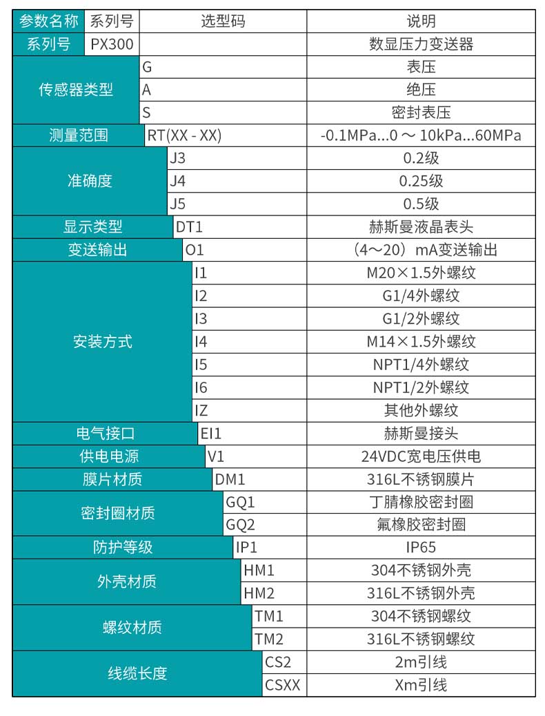 彩名堂MIK-PX300液晶数显压力变送器选型表