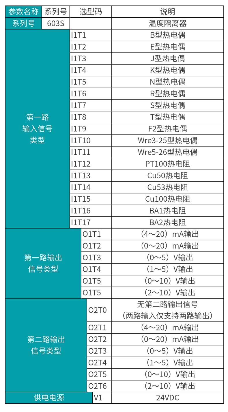 彩名堂MIK-603S-温度隔离器选型表