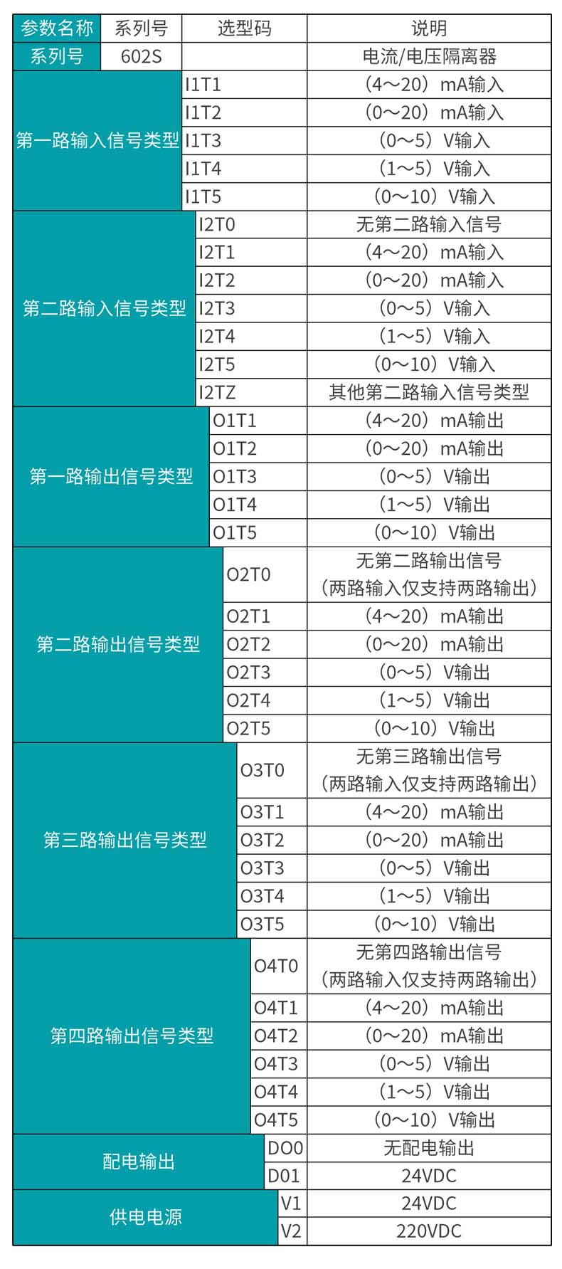 彩名堂MIK-602S 信号隔离器选型表