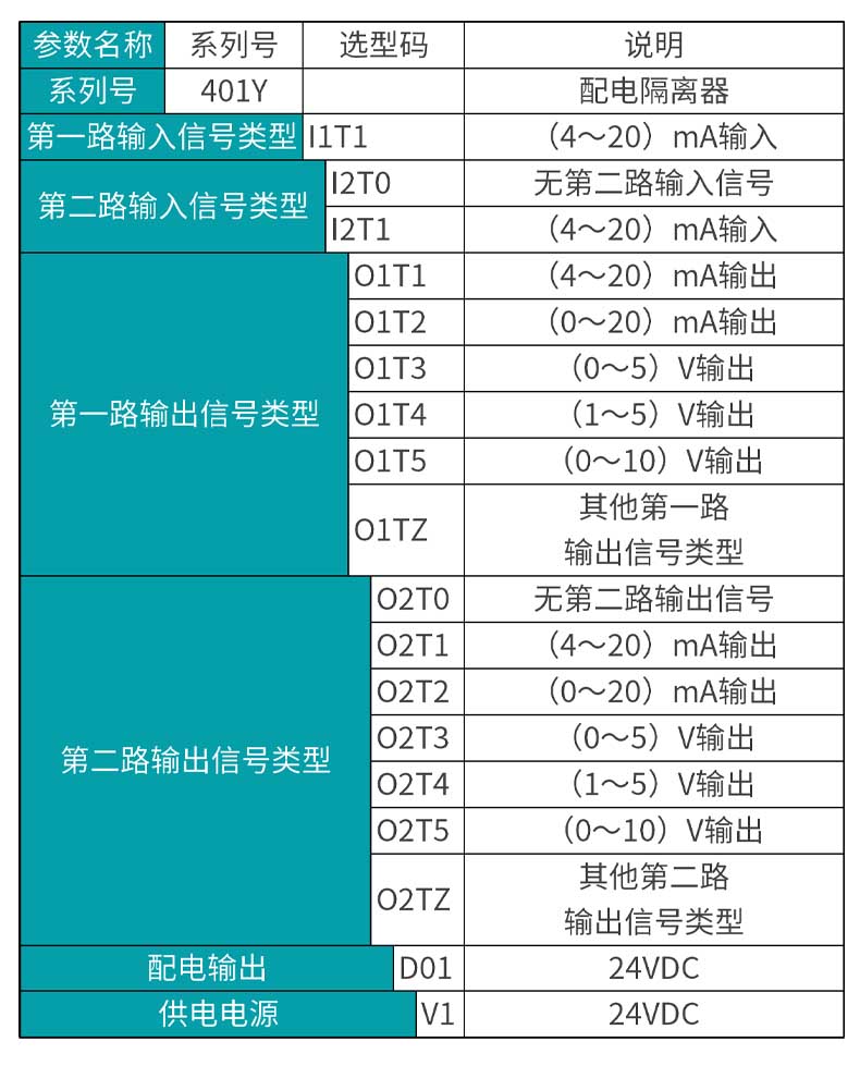 彩名堂MIK-401Y信号隔离器选型表