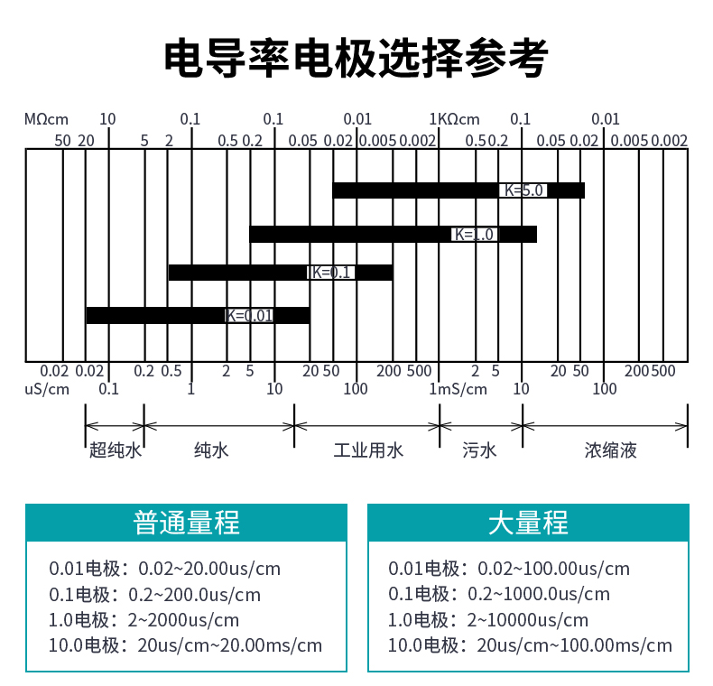 彩名堂MIK-TDS210-B在线电导率测试仪电极选型参考