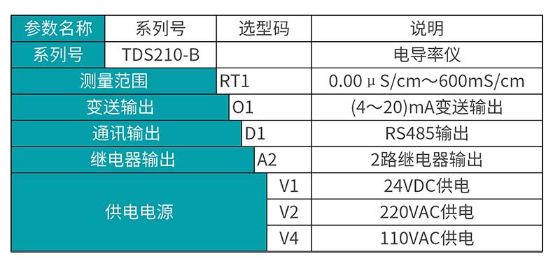 彩名堂MIK-TDS210-B在线电导率测试仪选型表