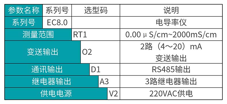 彩名堂MIK-EC8.0在线电导率测试仪选型表