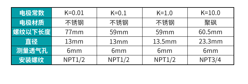 彩名堂在线电导率测试仪电极尺寸