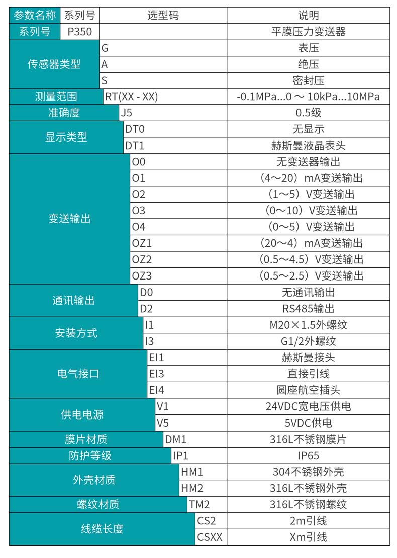 彩名堂MIK-P350平膜型压力变送器选型表