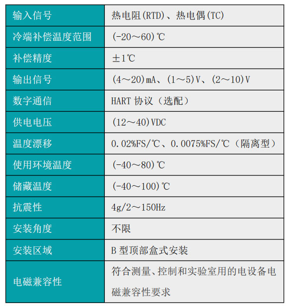 彩名堂MIK-ST500智能温度变送模块产品参数