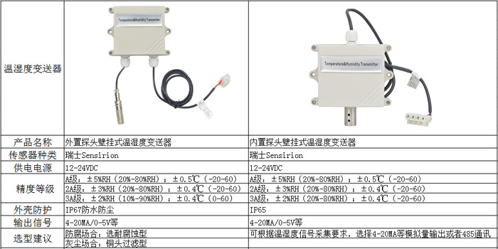 壁挂式温度变送器产品参数