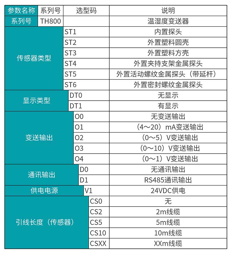 彩名堂MIK-TH800壁挂式温湿度变送器 选型表