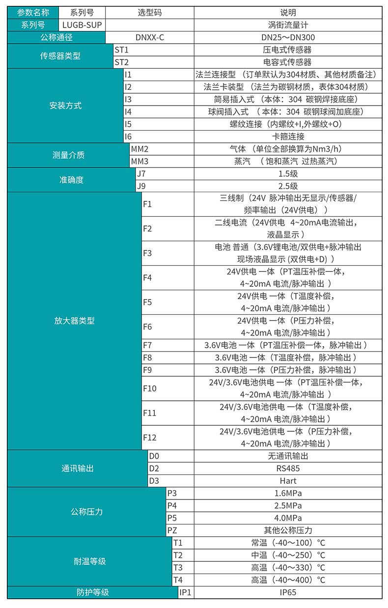 彩名堂LUGB-MIK-C涡街流量计选型表