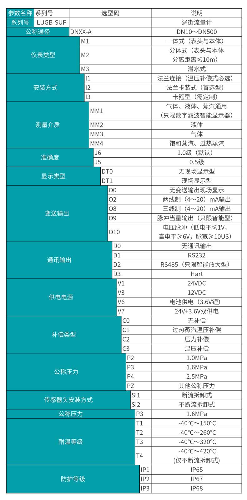 彩名堂LUGB-MIK-A涡街流量计选型表