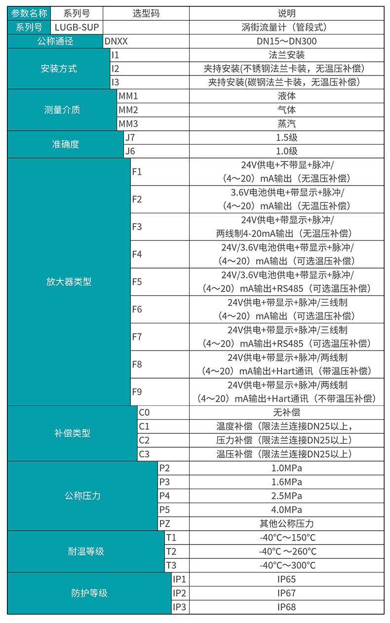 彩名堂LUGB-MIK涡街流量计