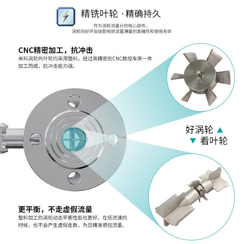 精铣叶轮，精确持久