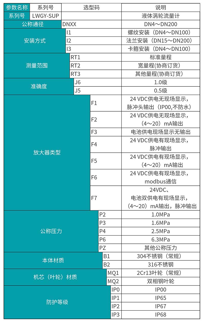 彩名堂LWGY-MIK涡轮流量计选型表