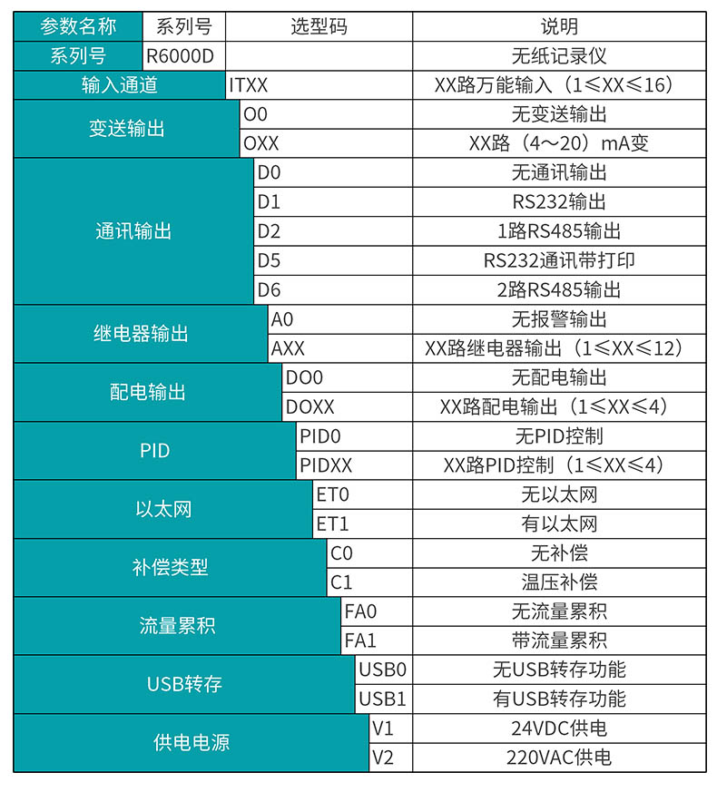 MIK-R6000D彩屏无纸记录仪选型表