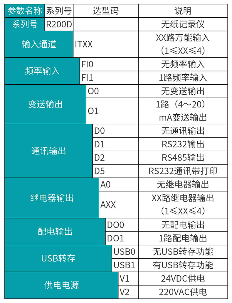 彩名堂MIK-R200D无纸记录仪选型表