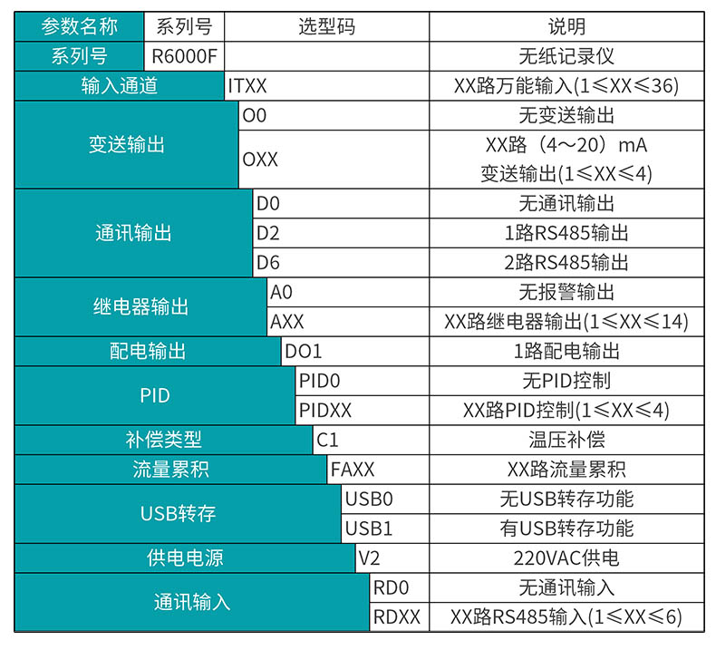 彩名堂MIK-R6000F新款无纸记录仪选型表