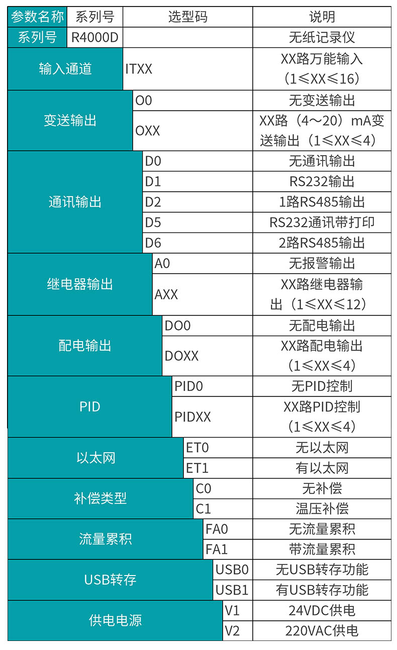 MIK-R4000D选型表