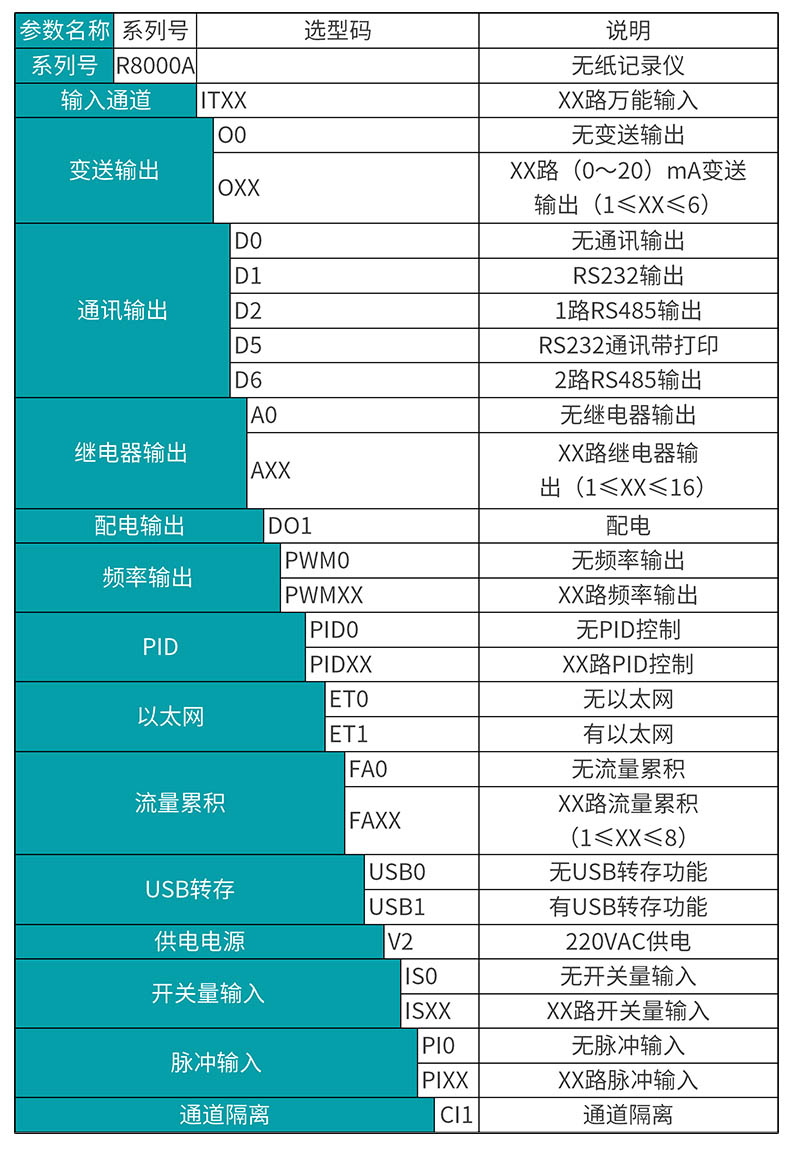 彩名堂MIK-R8000A无纸记录仪选型表