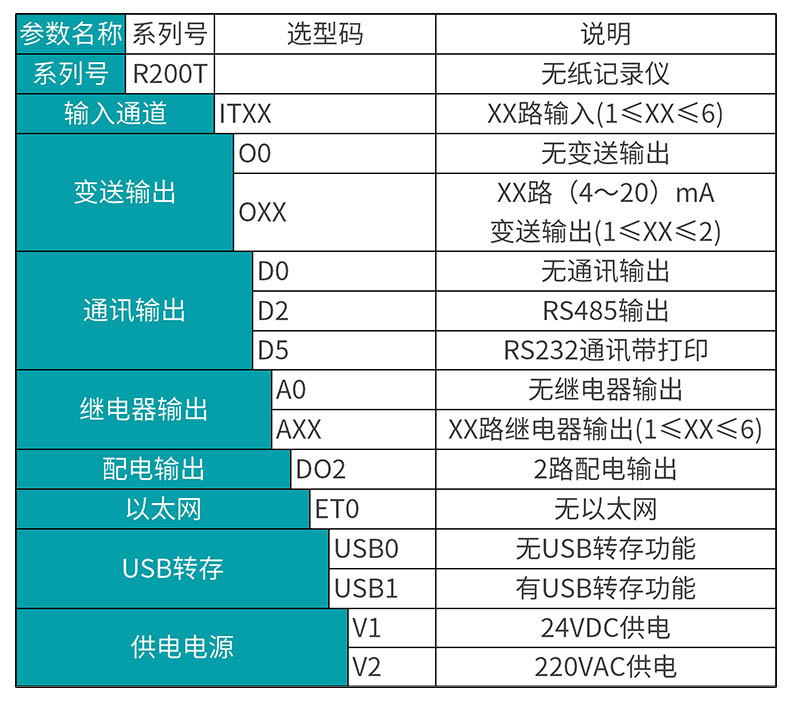 彩名堂MIK-R200T无纸记录仪选型表