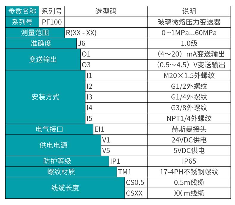 彩名堂 MIK-PF100  玻璃微熔压力变送器选型表