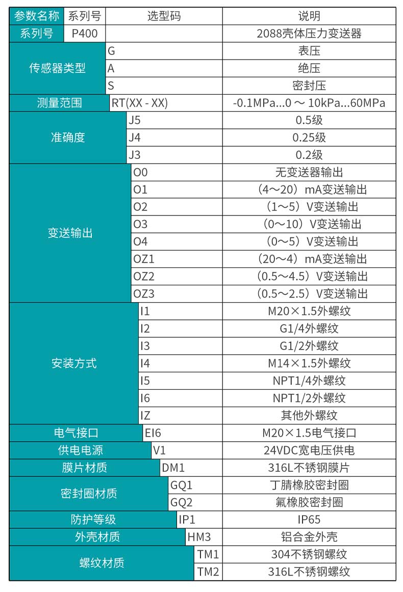 彩名堂MIK-P400 2088壳体高精度压力变送器选型表