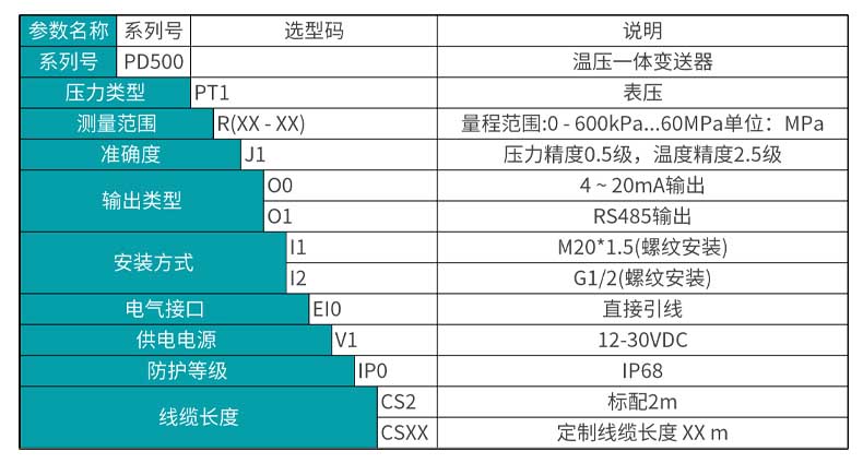 彩名堂 MIK-PD500  温压一体变送器选型表