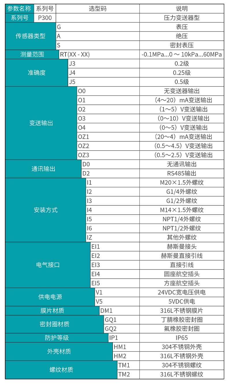 彩名堂 MIK-P300 压力变送器选型表