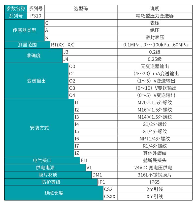 彩名堂 MIK-P310压力变送器选型表