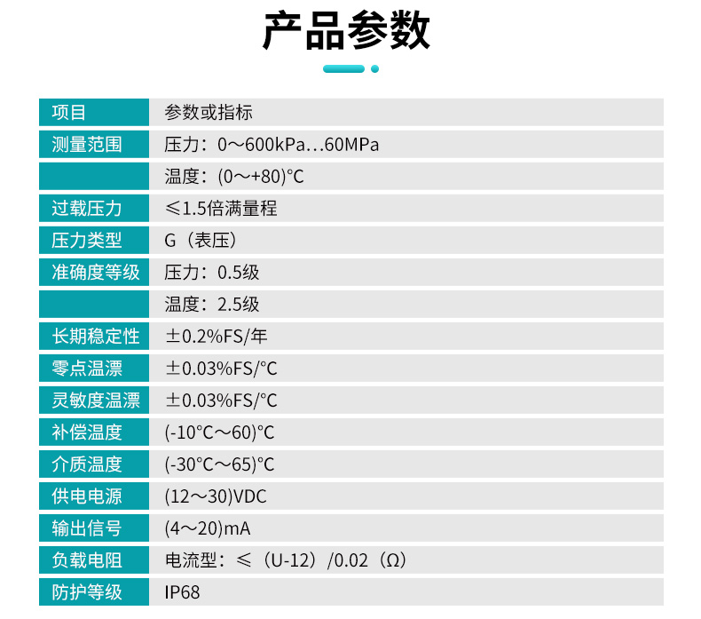 彩名堂 MIK-PD500温压一体变送器产品参数