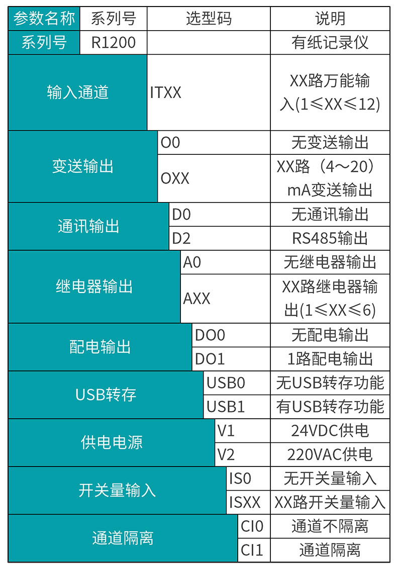 MIK-R1200选型表