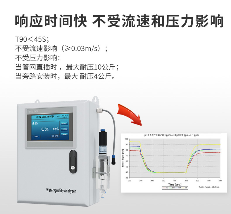 彩名堂MIK-TRC400余氯分析仪响应时间快