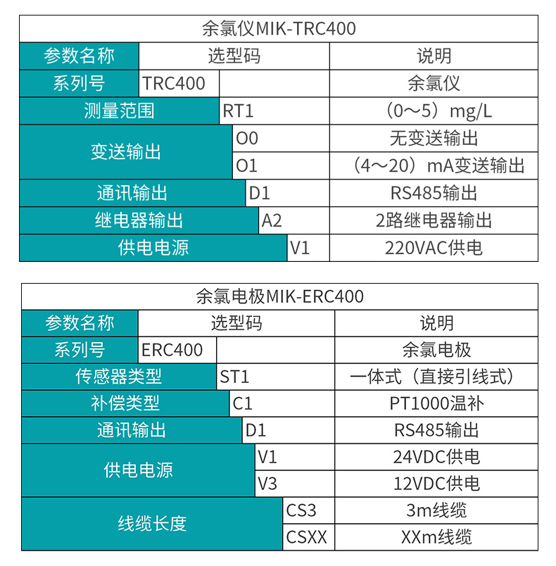 余氯仪选型表